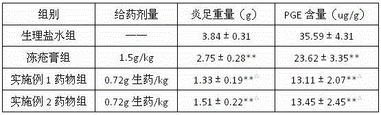 Traditional Chinese medicine preparation for treating frostbite