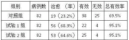 Traditional Chinese medicine preparation for treating frostbite