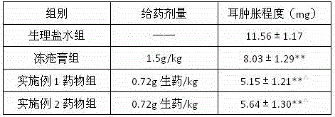 Traditional Chinese medicine preparation for treating frostbite