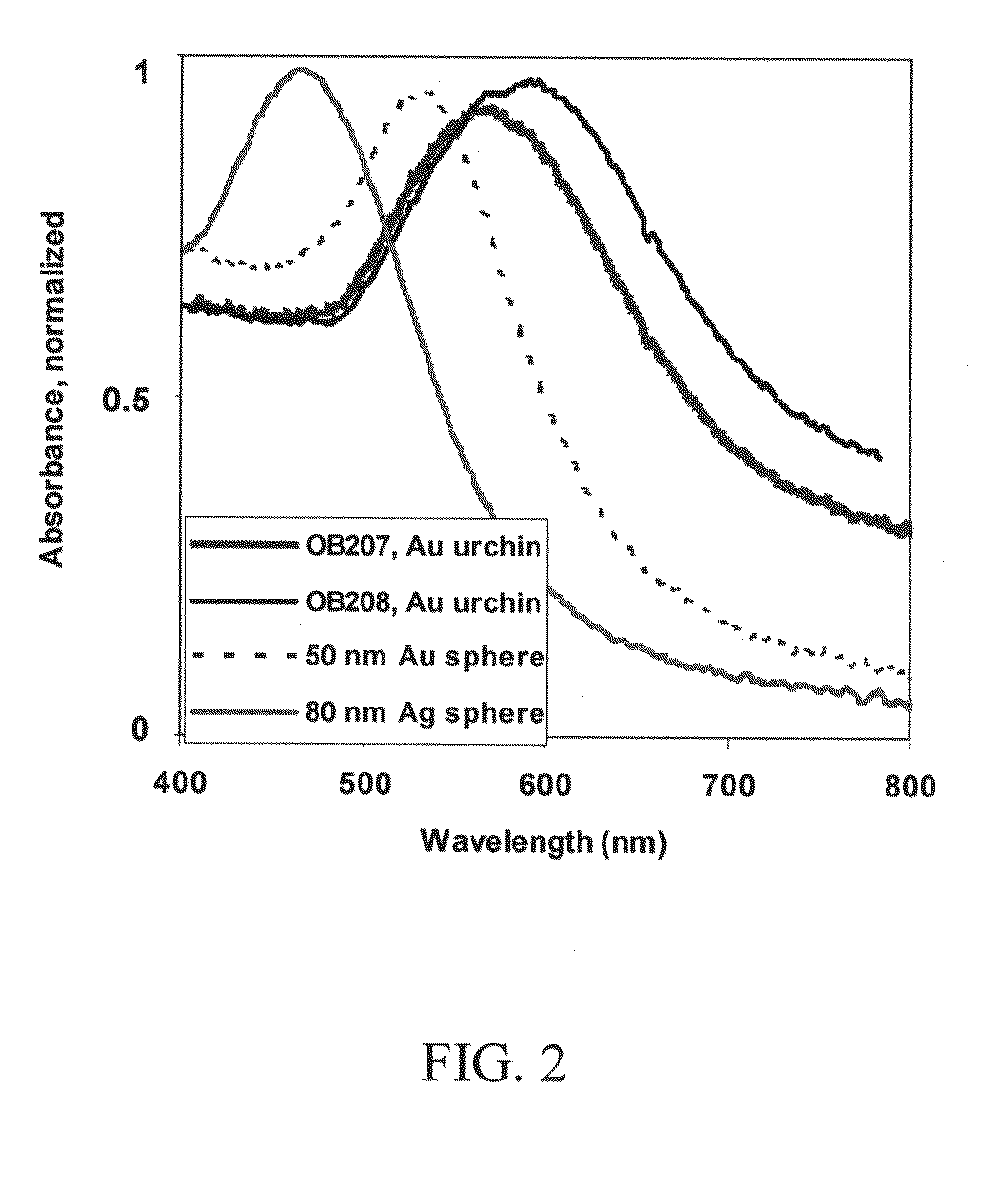 Optical limiting using plasmonically enhancing nanoparticles