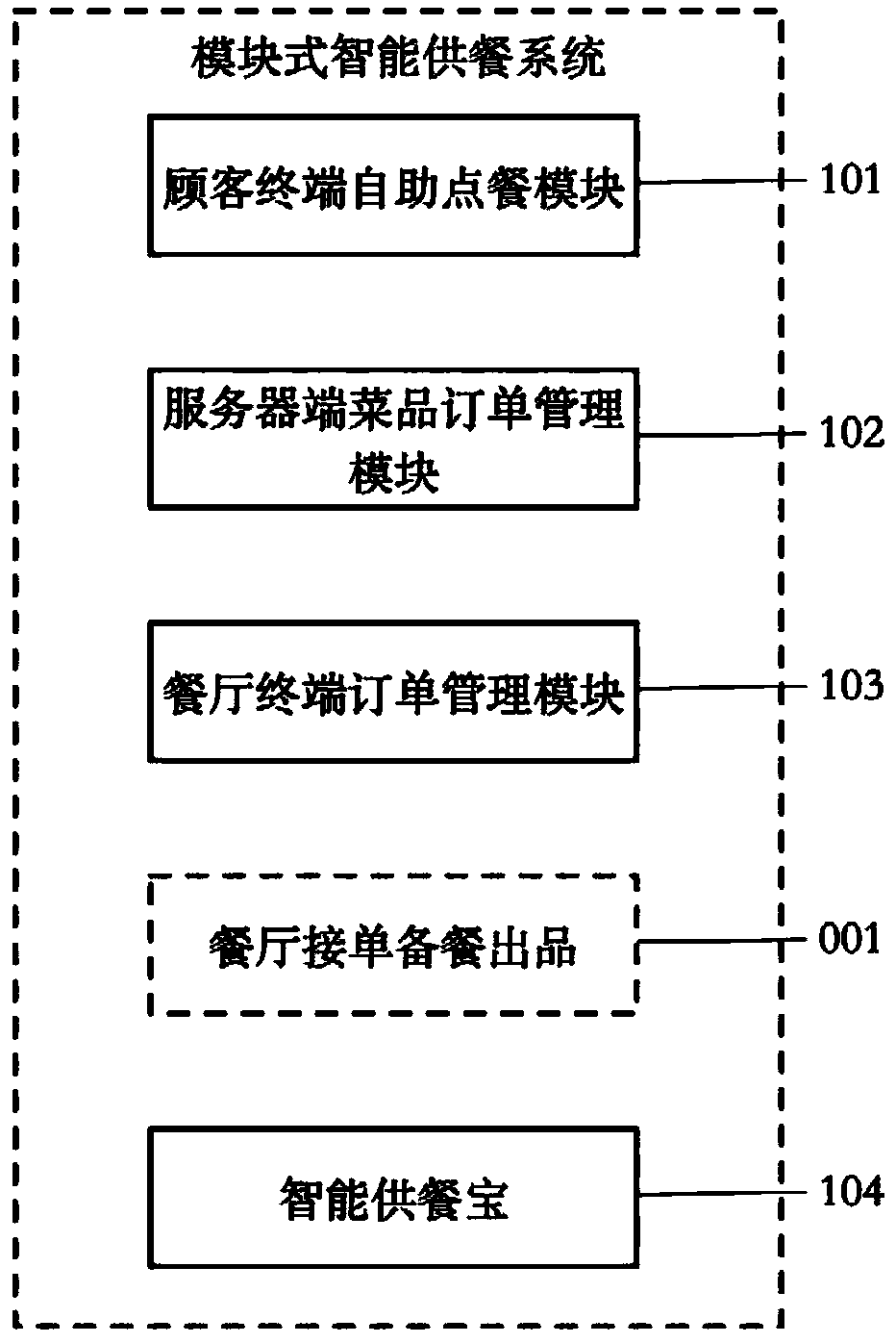 Modular intelligent meal supply system and method