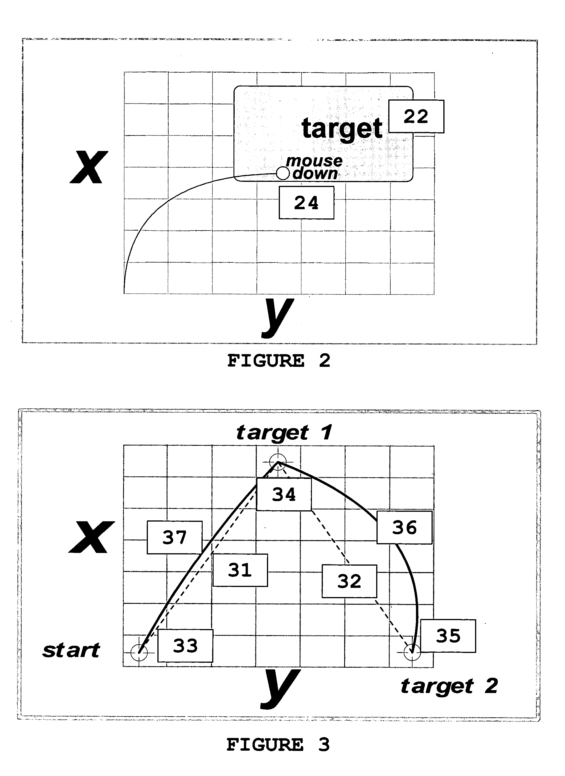 Mouse performance identification