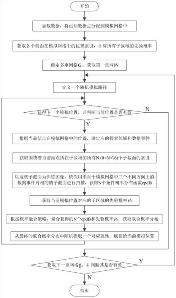 Automatic reconstruction method of multi-point statistical 3D geological model based on local search strategy