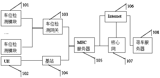 Intelligent car search method and system based on mobile network