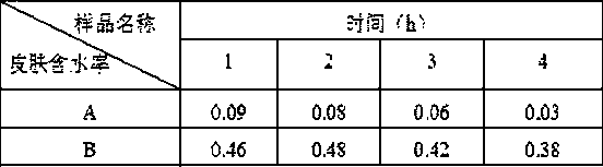 Moisturizing nano light-screening agent for toning lotion and preparation method of light-screening agent