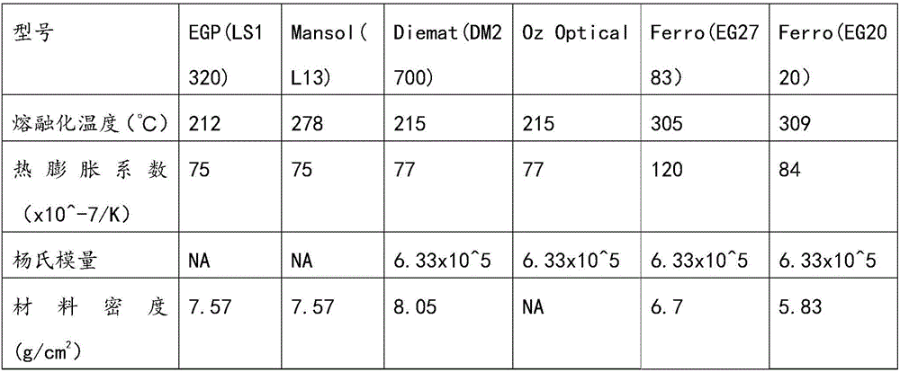 Manufacturing method of optical window structure adopting hermetic packaging of sapphire lens and kovar