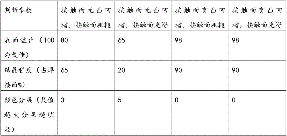 Manufacturing method of optical window structure adopting hermetic packaging of sapphire lens and kovar