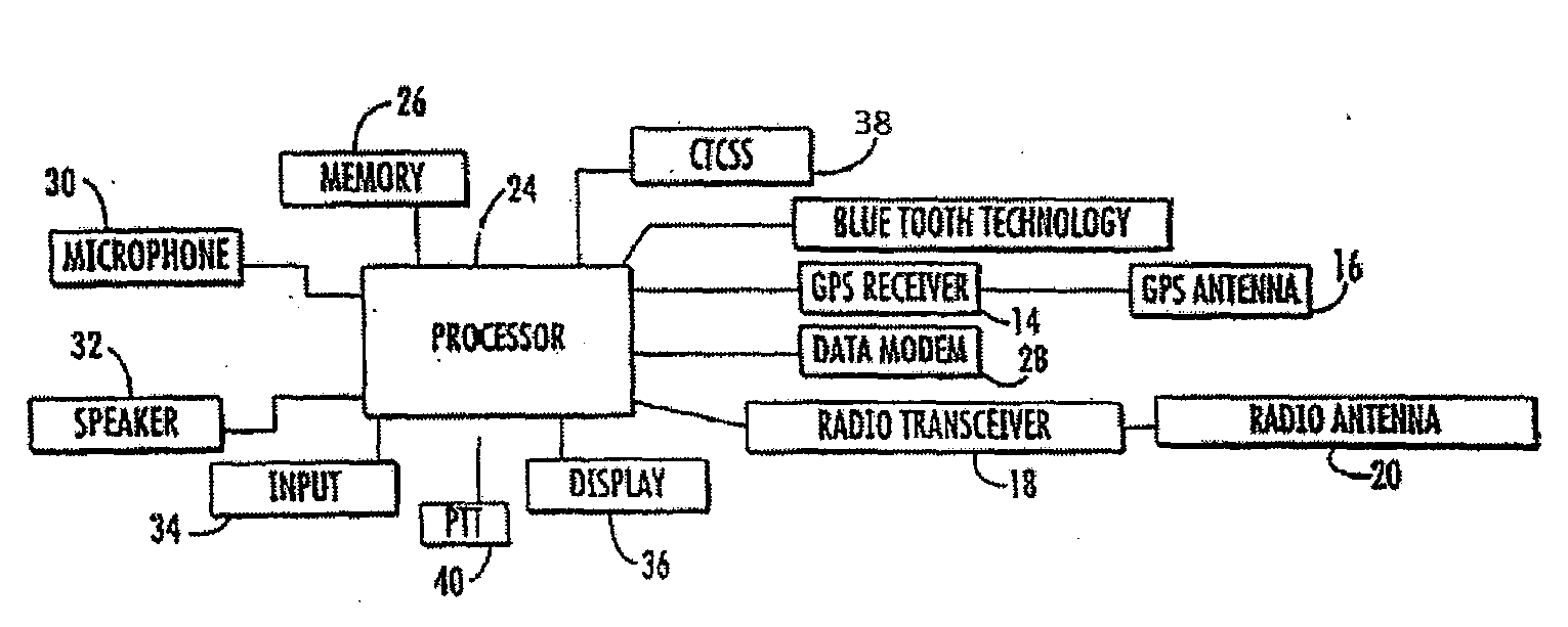 Virtual badge, device and method