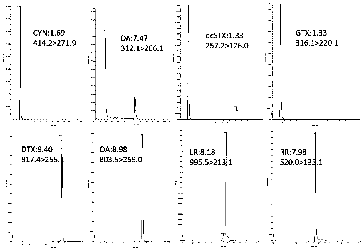 Liquid-mass method for detecting various marine biotoxins in an aquatic product