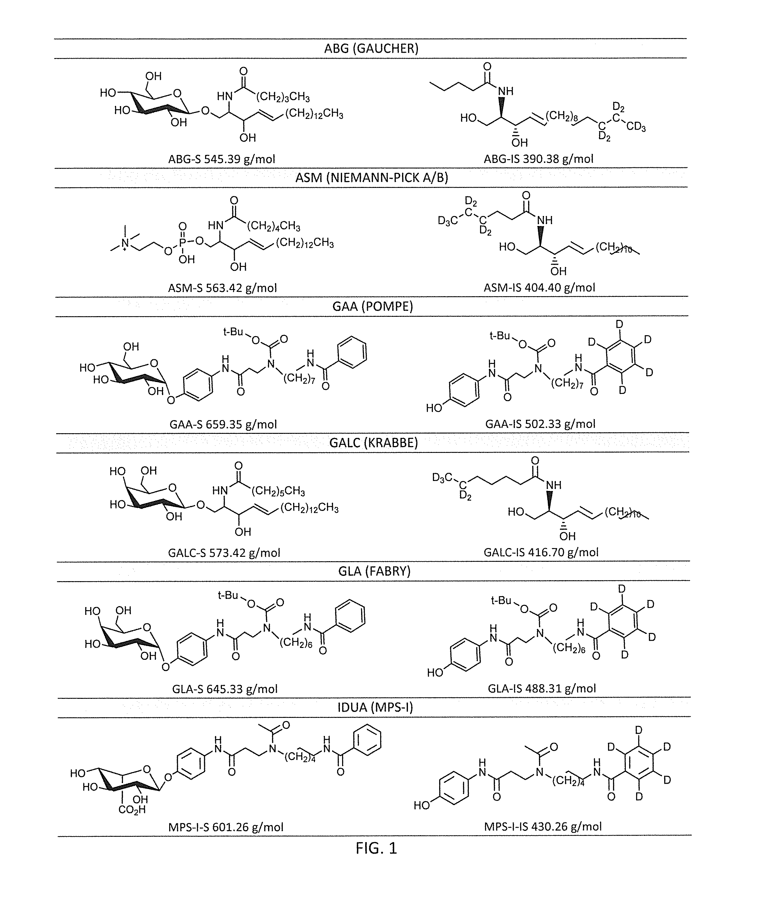 Methods relating to testing for lysosomal storage disorders