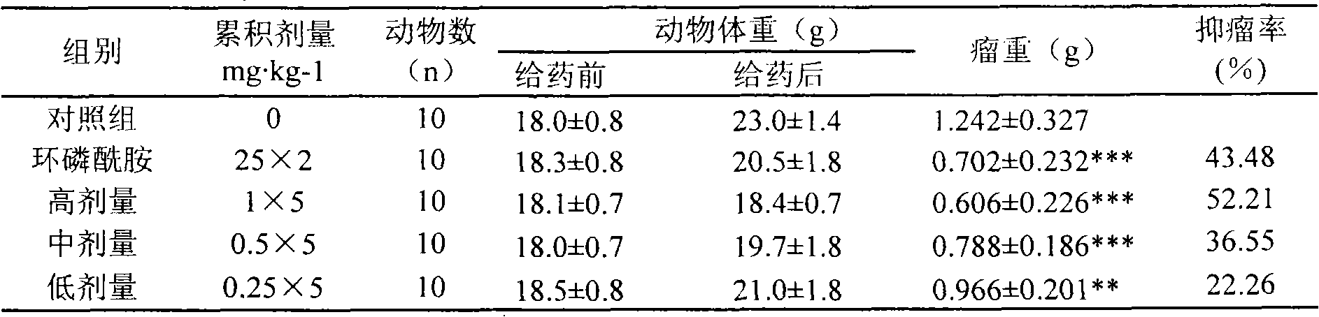 Application of pumpkin protein to preparation of medicament for treating lung cancer