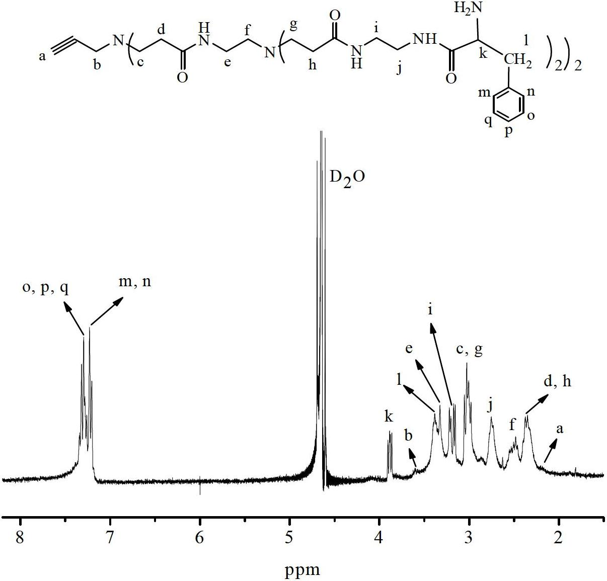 Biomimetic specific immune adsorption material with PAMAM (Polyamidoamine) as spacer arm, and preparation method and application thereof