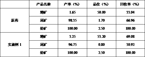 Rare earth ore collector, preparation method and ore dressing process of low-grade hard-selection rare earth ore