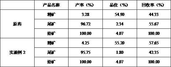 Rare earth ore collector, preparation method and ore dressing process of low-grade hard-selection rare earth ore