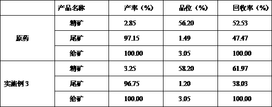 Rare earth ore collector, preparation method and ore dressing process of low-grade hard-selection rare earth ore