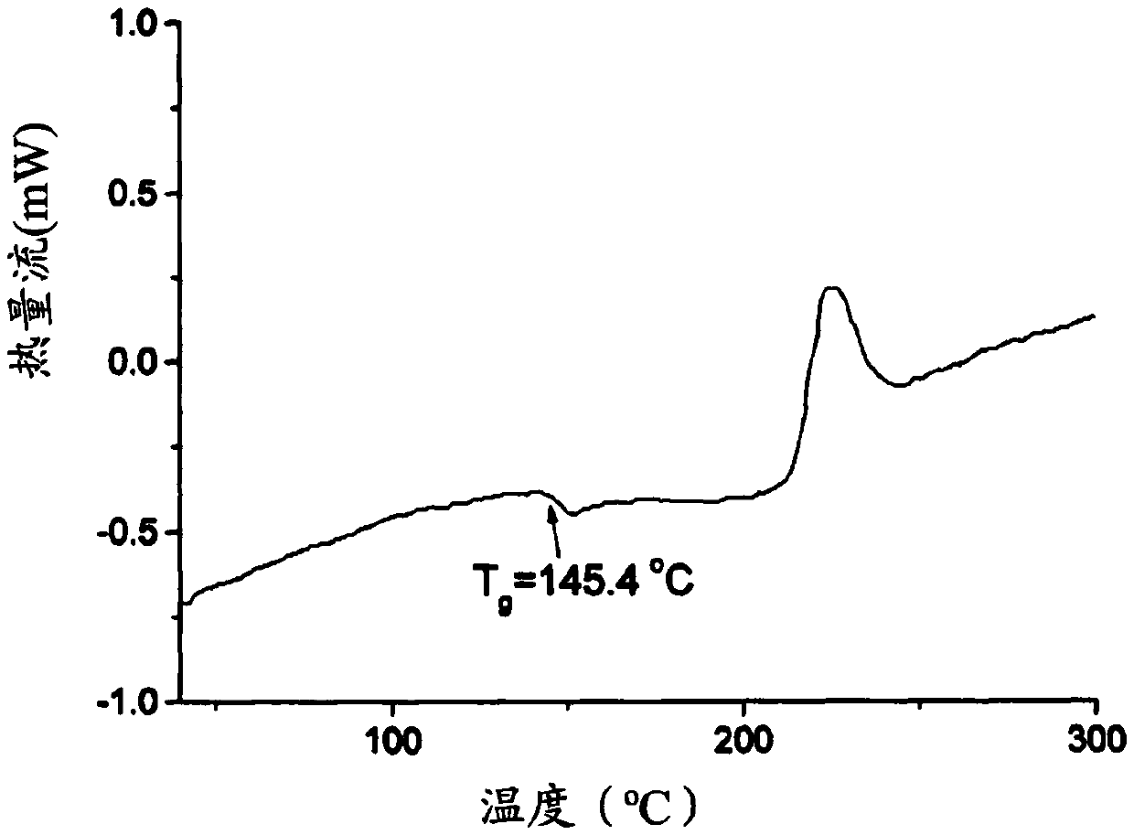 Transdermal delivery based pharmaceutical composition and preparation method and application thereof