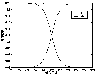 Complex chemical process modeling method of hybrid DNA (Deoxyribose Nucleic Acid) genetic algorithm