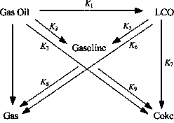 Complex chemical process modeling method of hybrid DNA (Deoxyribose Nucleic Acid) genetic algorithm