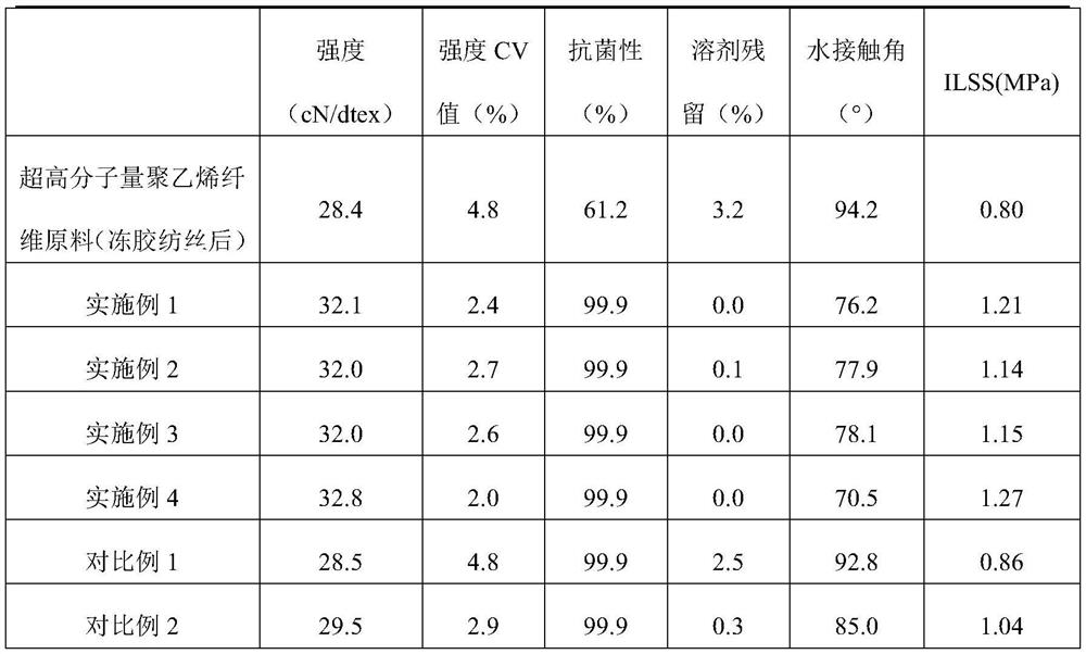 Antibacterial anti-penetration fabric