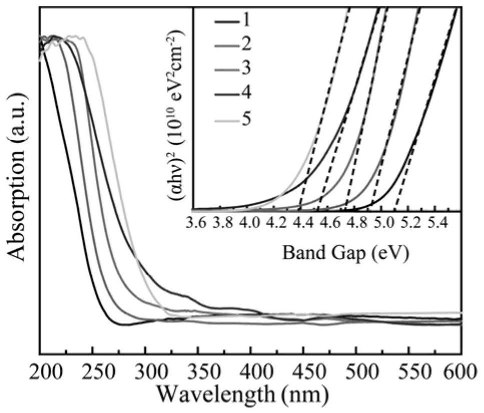 Homojunction photoelectric detector based on gallium oxide energy band regulation and preparation method thereof