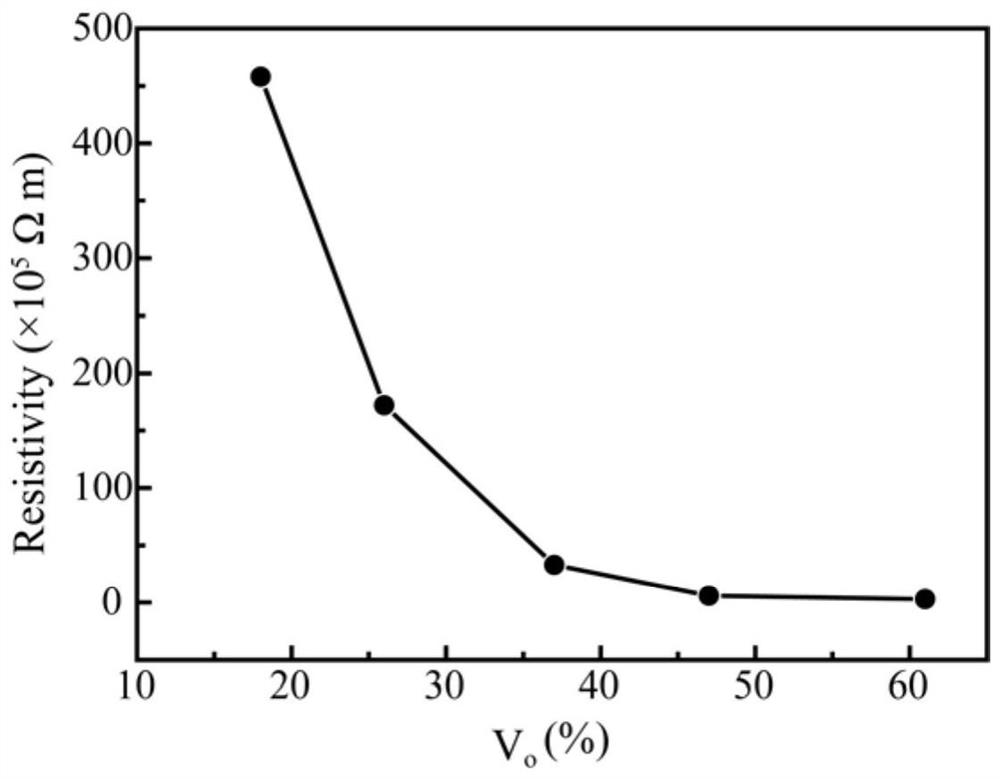 Homojunction photoelectric detector based on gallium oxide energy band regulation and preparation method thereof