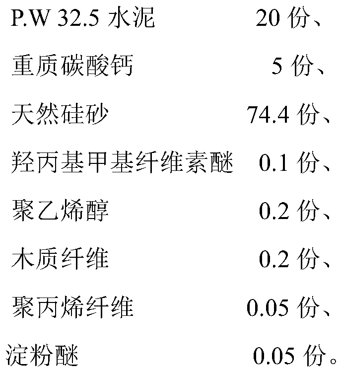 Anti-cracking mortar powder for thin plastering and leveling of inner walls and preparation method of anti-cracking mortar powder