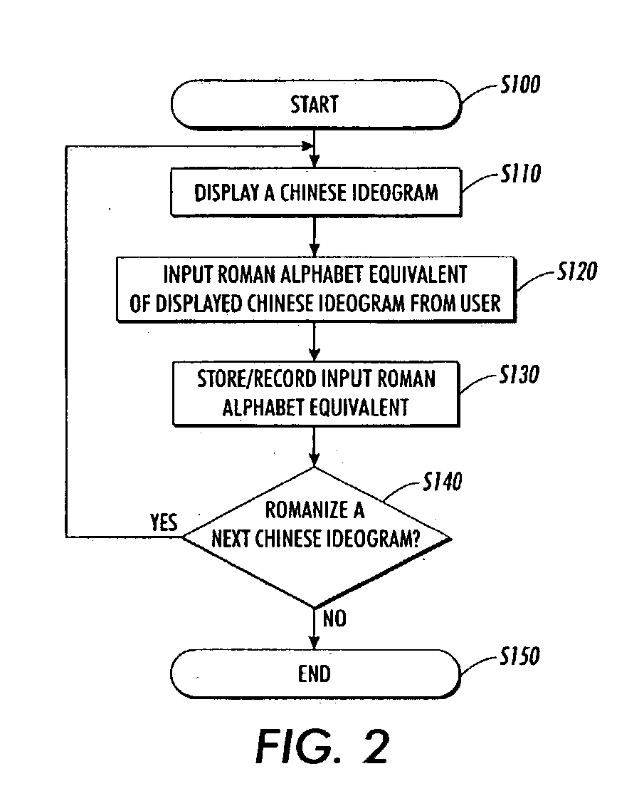 User-tailorable romanized chinese text input systems and methods