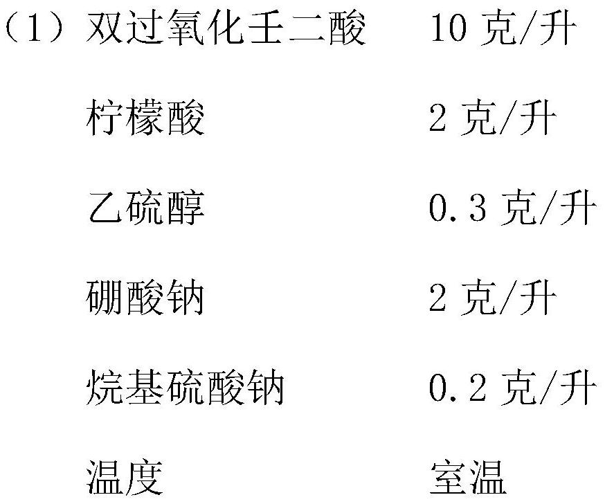 Novel environment-friendly ash removing agent for aluminum alloy and preparation method thereof