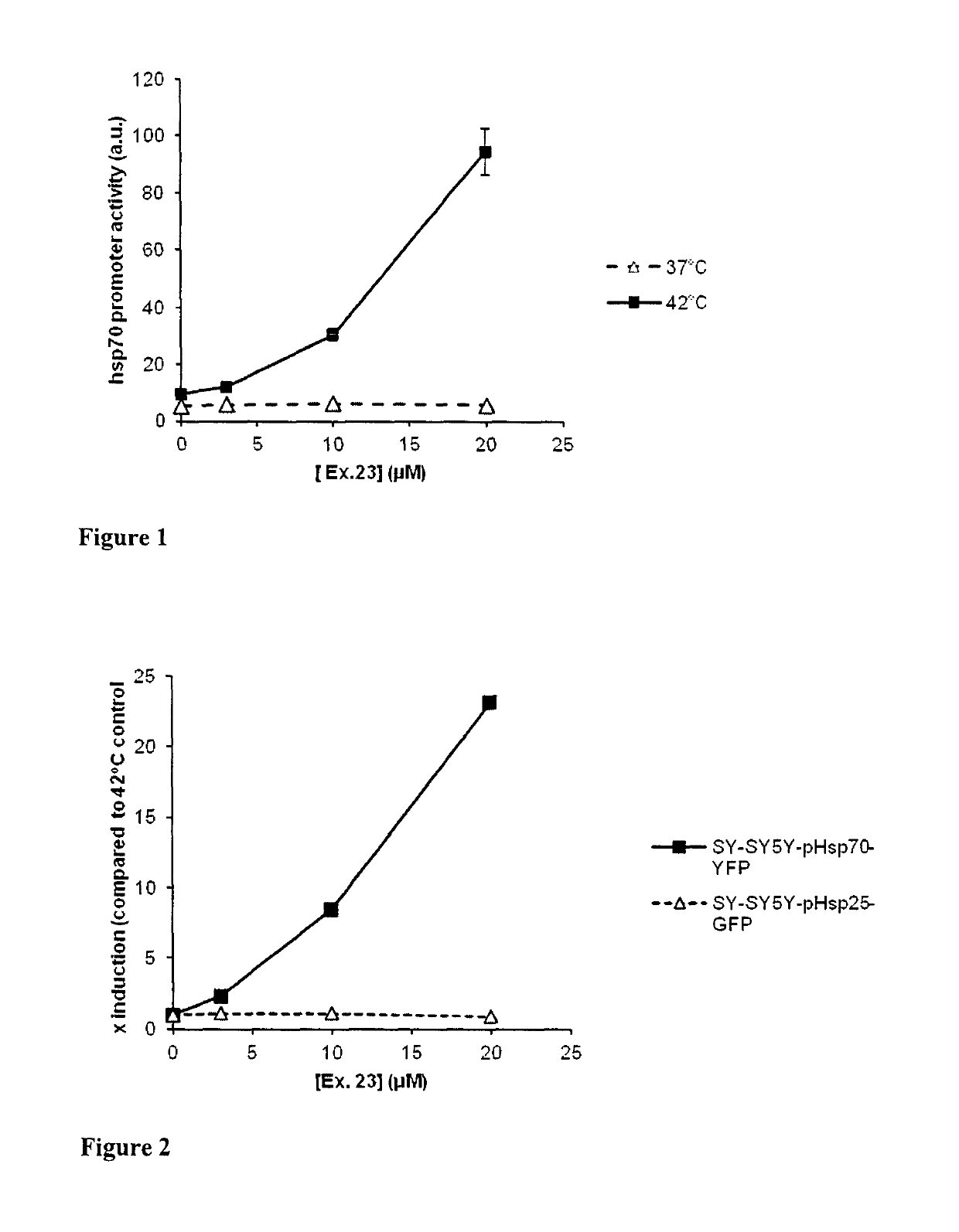 1,4-dihydropyridine derivatives with Hsp modulating activity