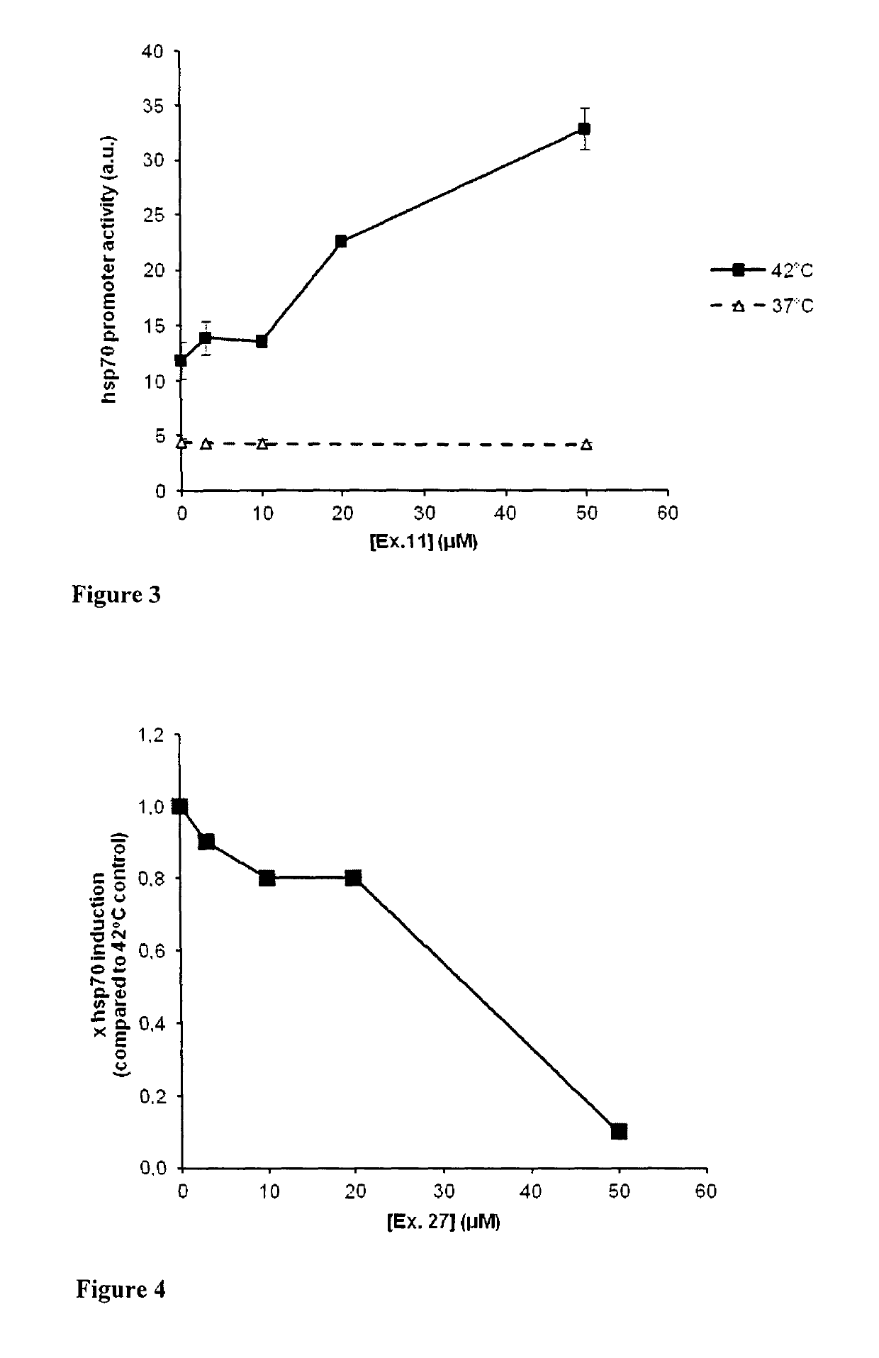 1,4-dihydropyridine derivatives with Hsp modulating activity