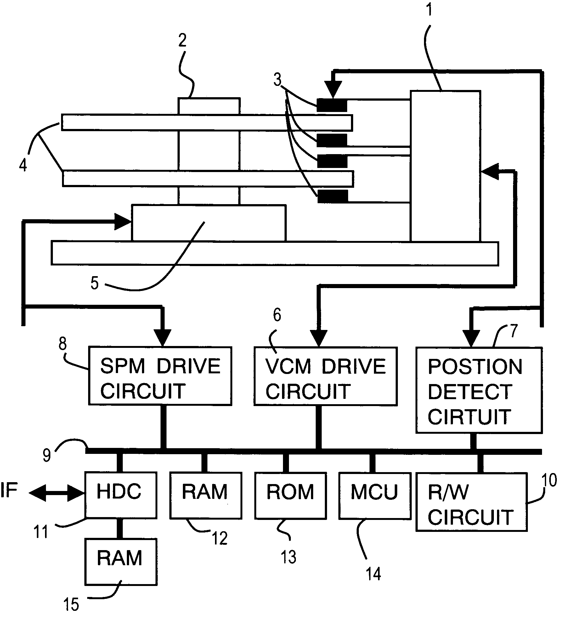 Correction table creation method for head position control, head position control method and disk device