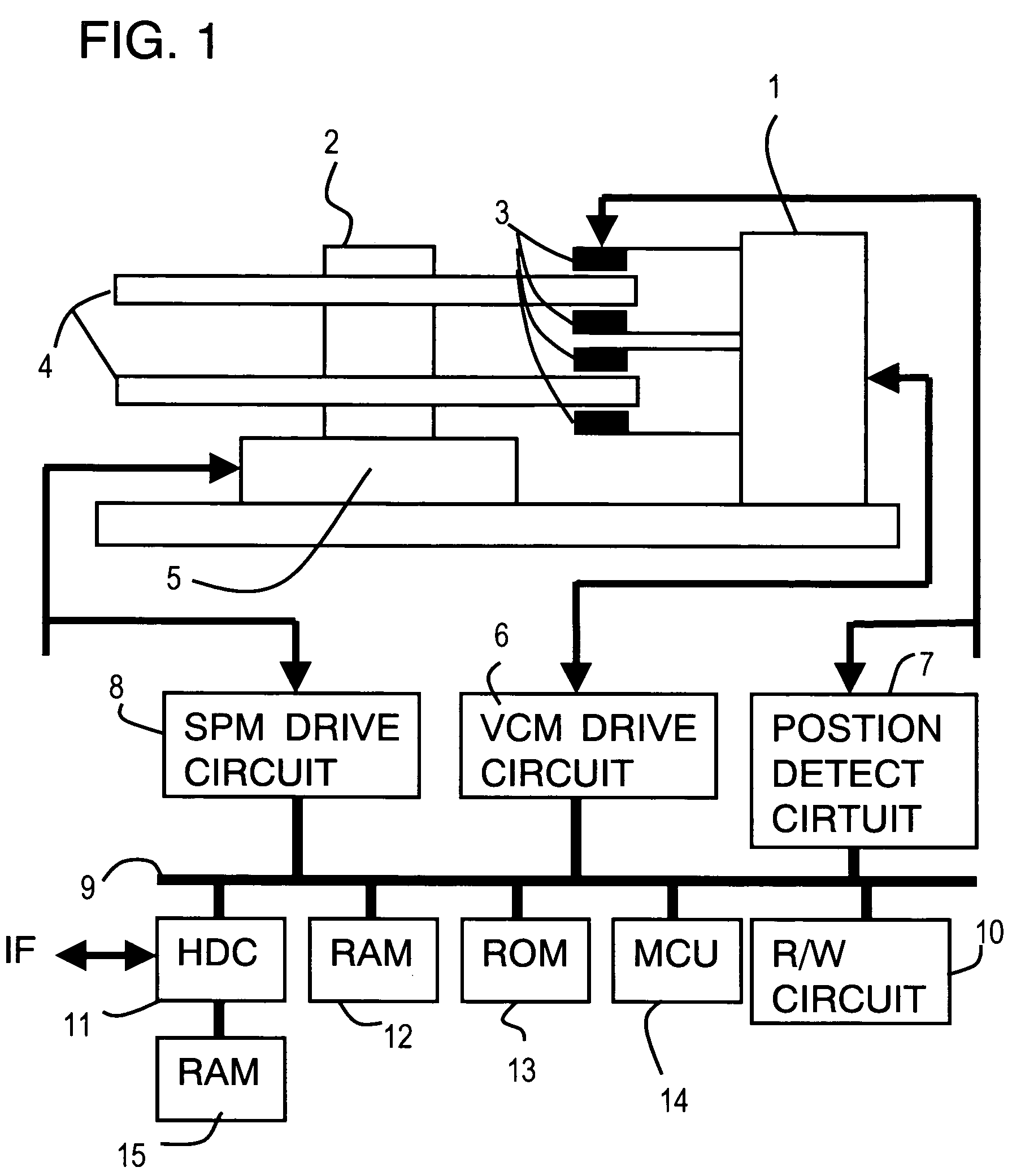 Correction table creation method for head position control, head position control method and disk device