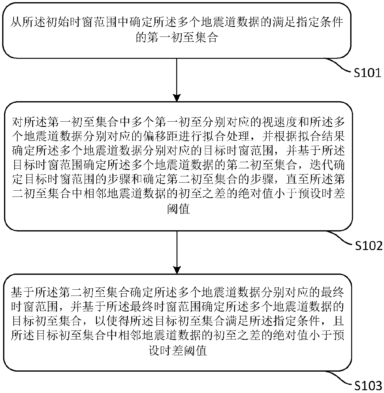 Method and device for picking up primary arrival of seismic waves