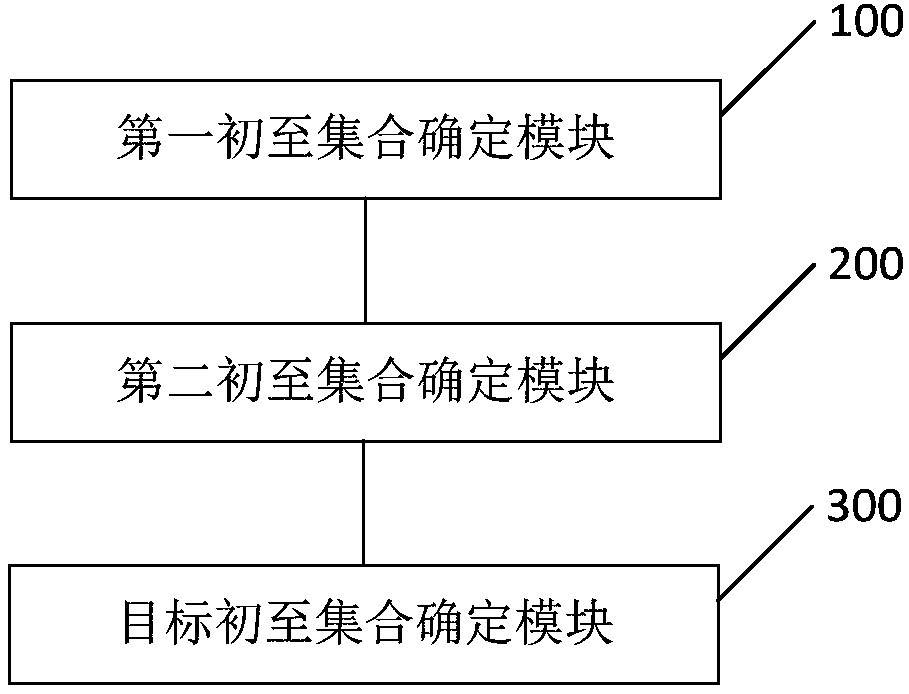 Method and device for picking up primary arrival of seismic waves