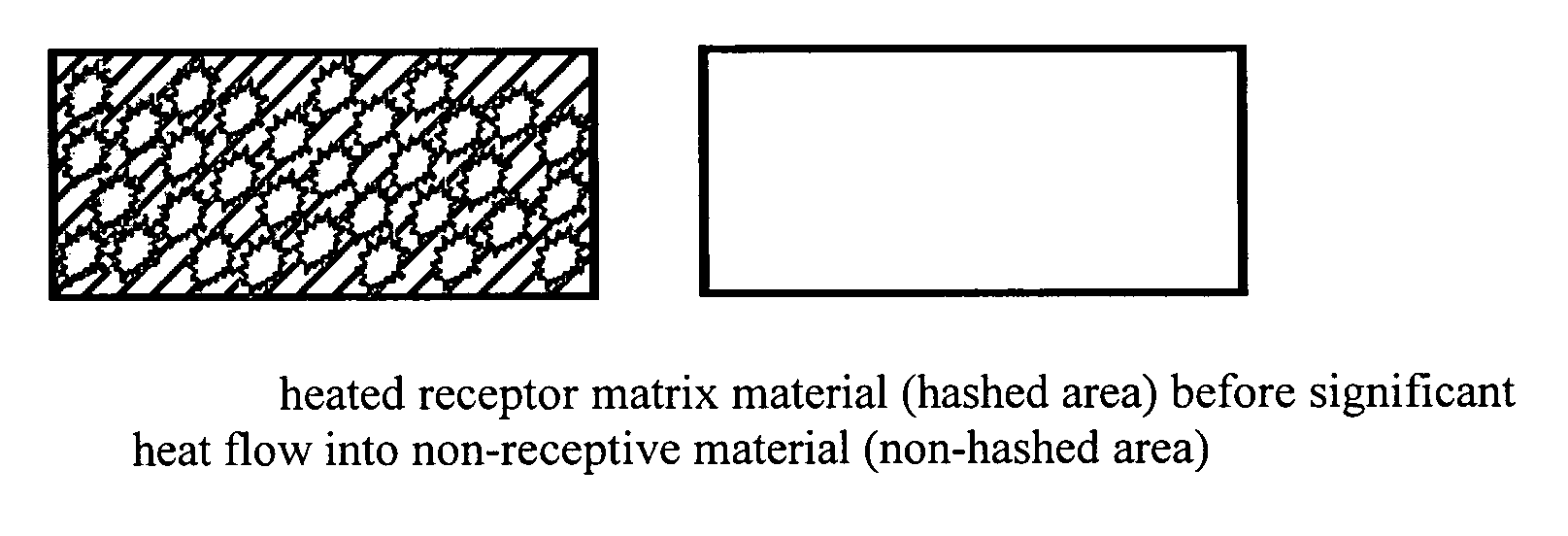 Method of and apparatus for producing formable products