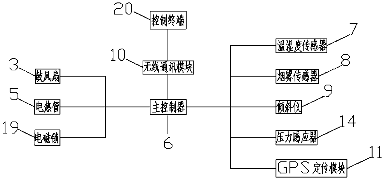 Low-voltage power distribution cabinet with pre-alarm device, and monitoring system applying same