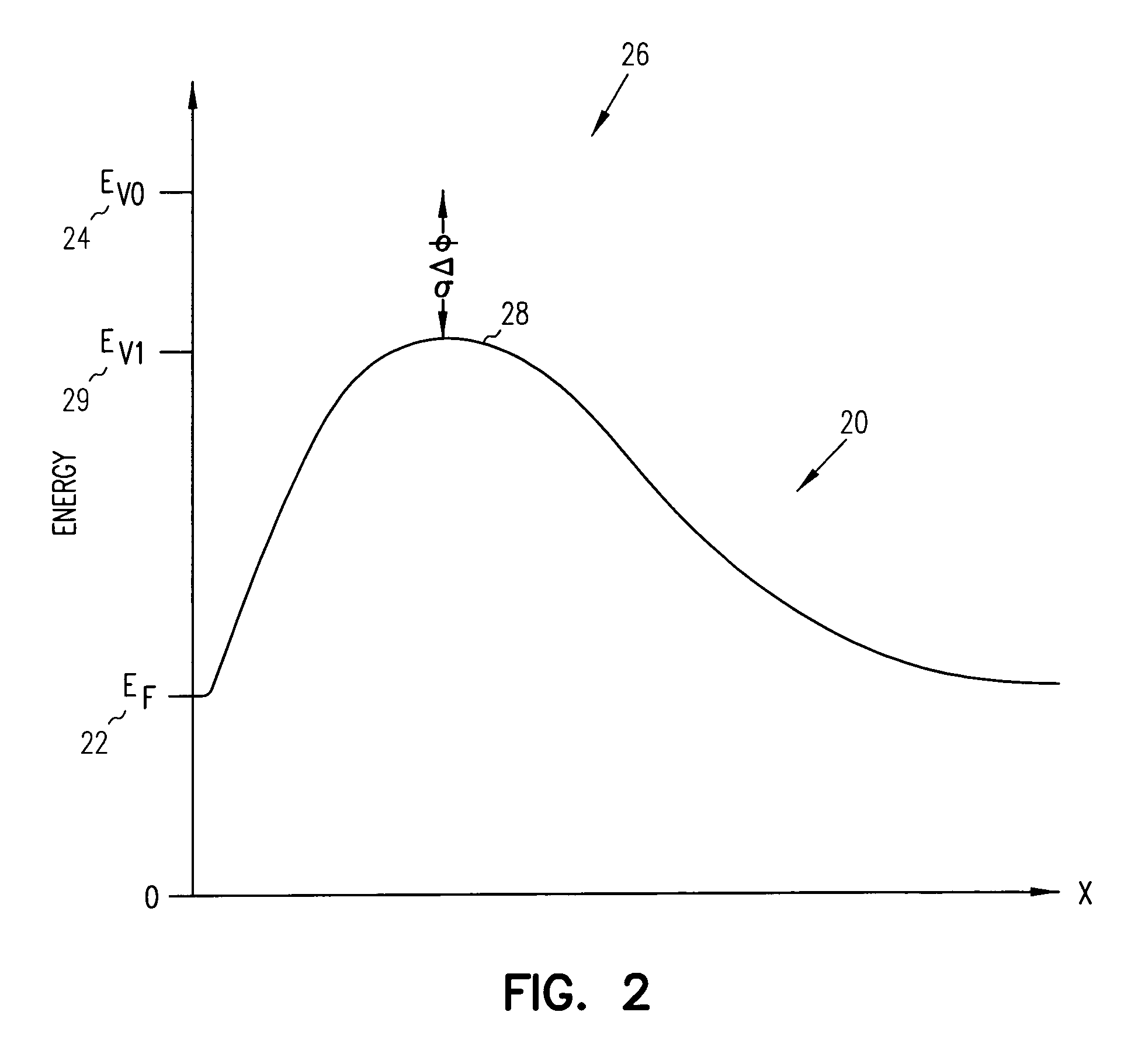 Field emitter devices with emitters having implanted layer