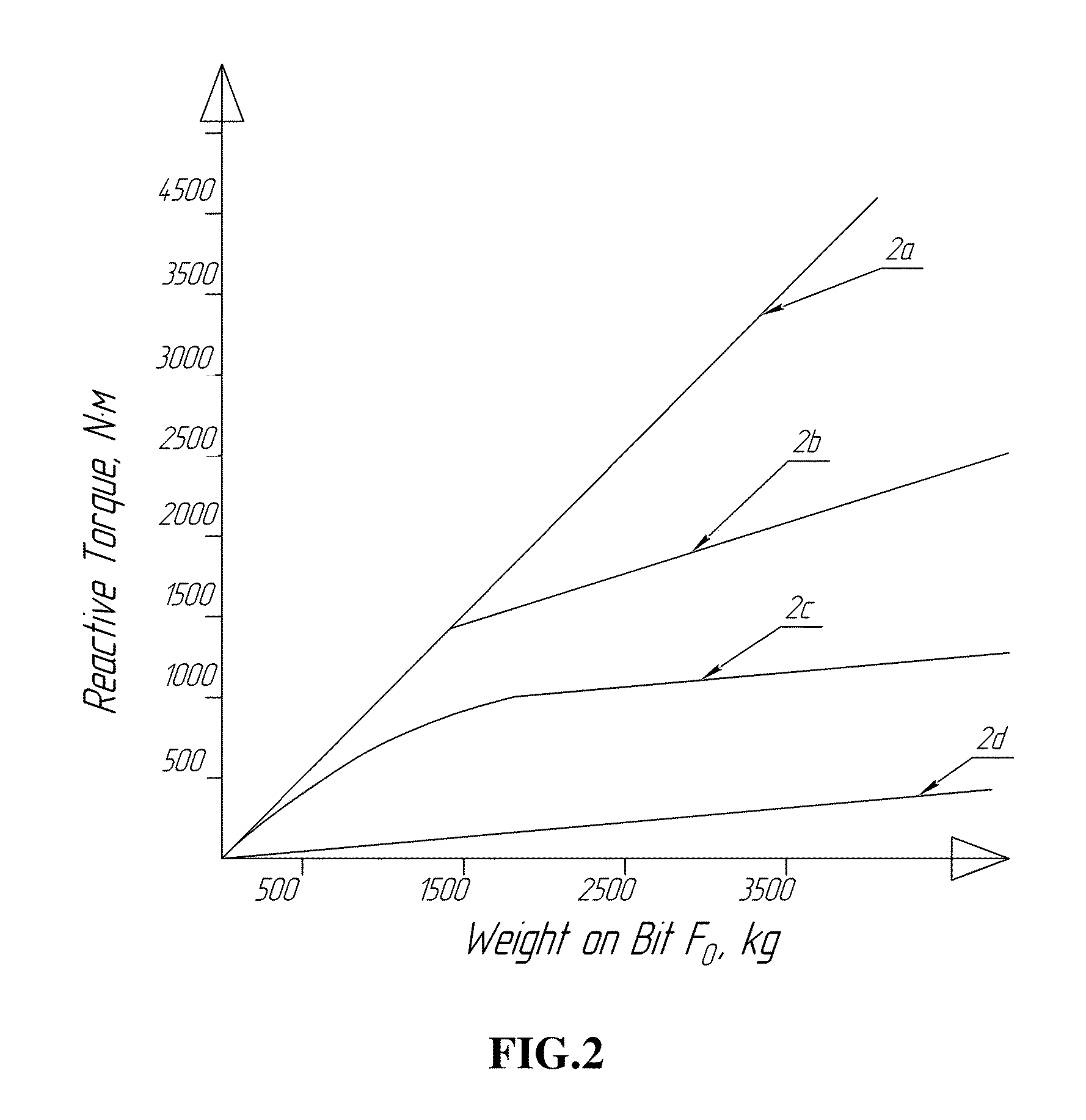 Blade-type drill bit