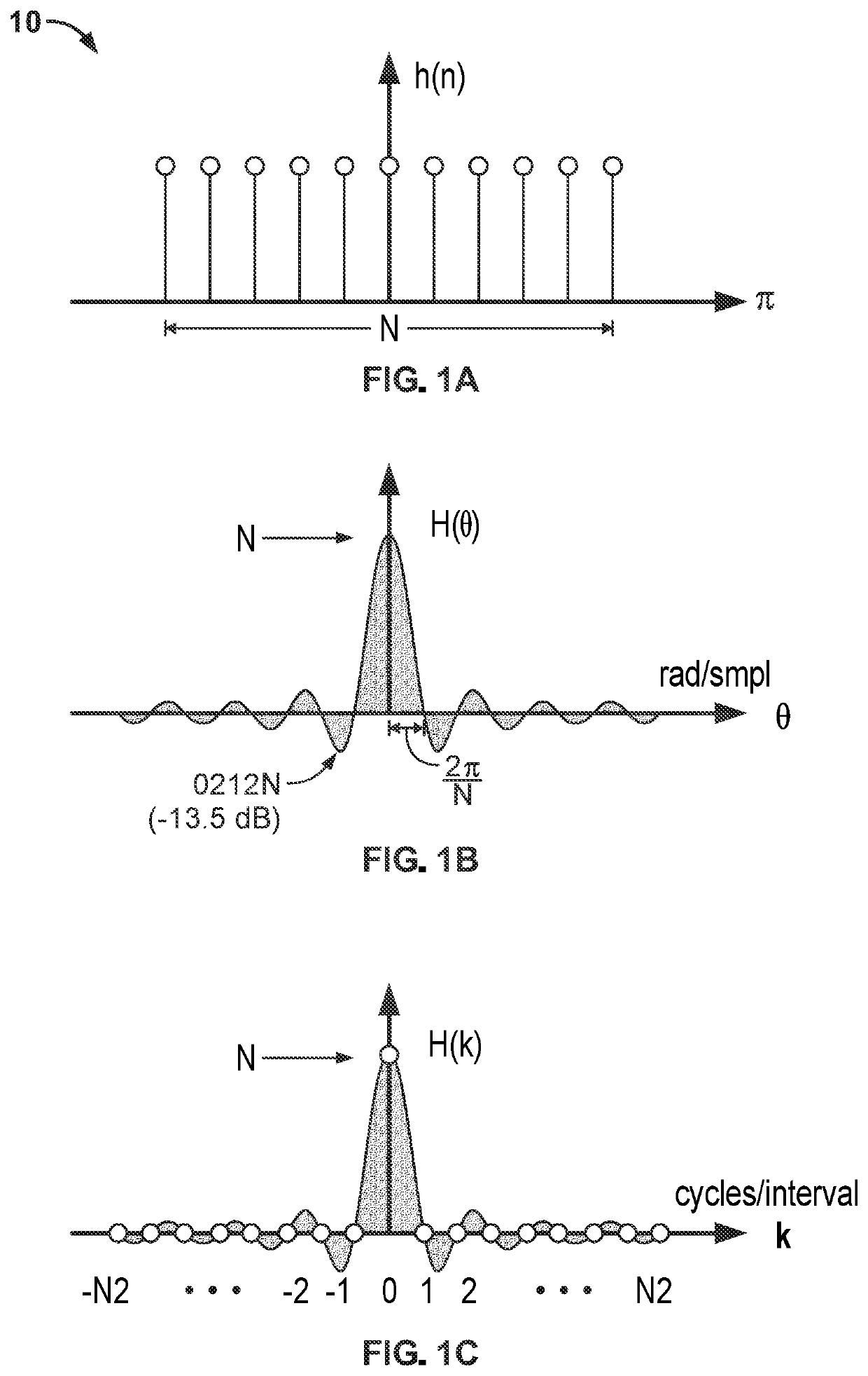 Systems and Methods for Shaped Single Carrier Orthogonal Frequency Division Multiplexing with Low Peak to Average Power Ratio