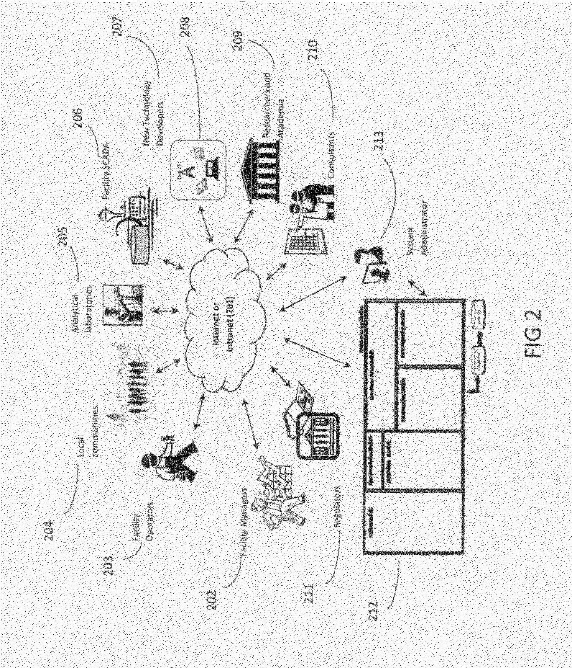 Form-based user-configurable process information system and method