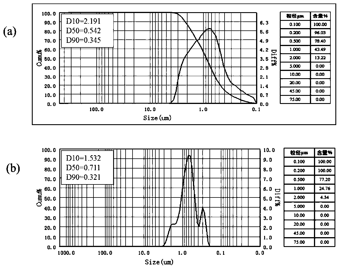 High-performance boron carbide grinding medium as well as preparation method and application thereof