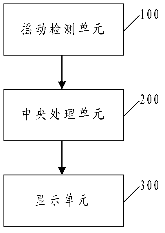 Cell phone unlocking device and cell phone unlocking method