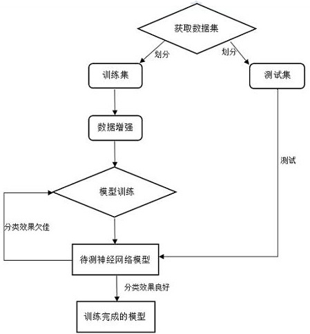 Forestry pest recognition and detection method based on pooling vision Transformer