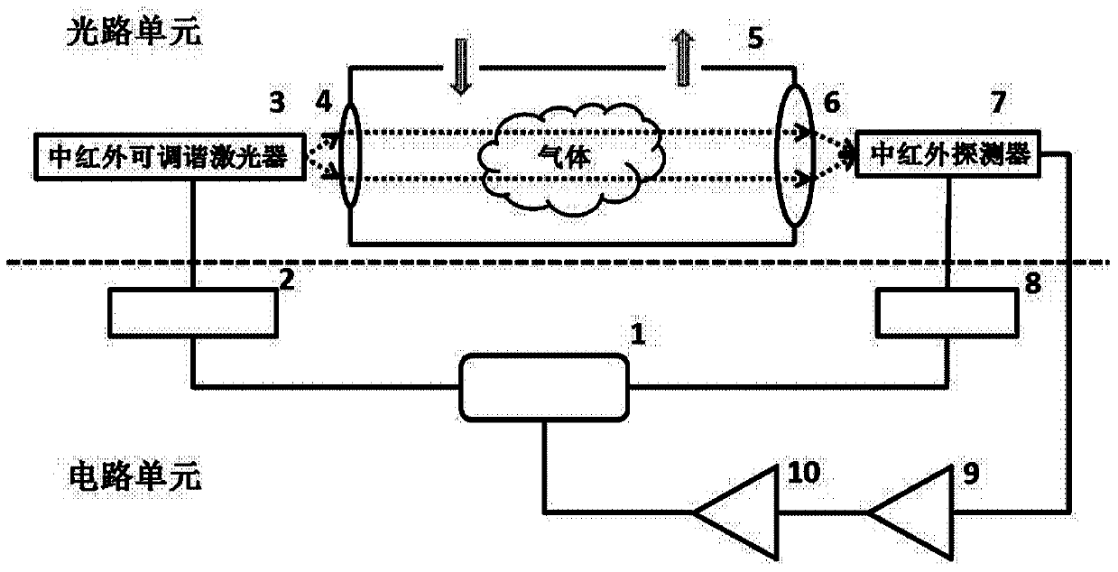 Alkanes gas detection system and method based on step-scan integral absorption method