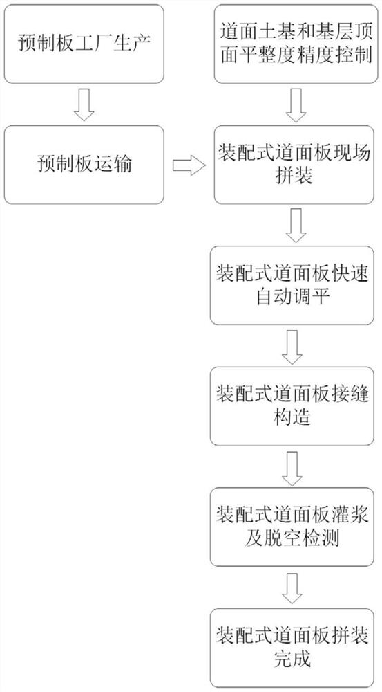 Novel assembly type airport pavement system setting method