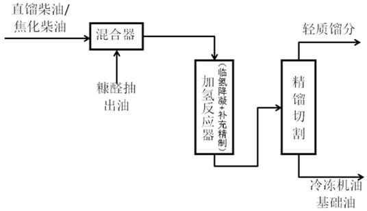 Low-viscosity refrigerating machine oil base oil, preparation method and application thereof