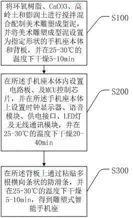 Sculpture style intelligent mobile phone holder and production method thereof