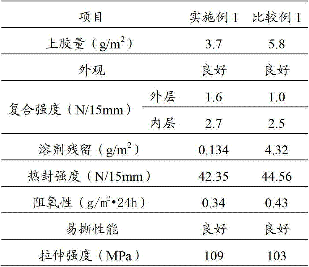 Preparation method of aluminum plating composite film