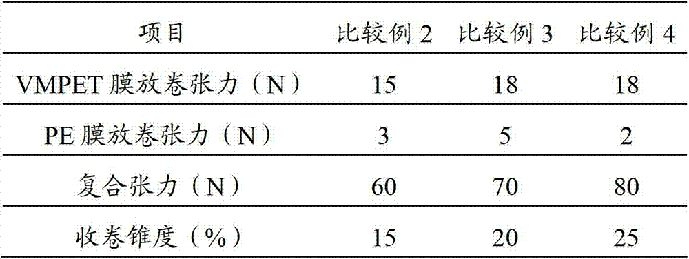 Preparation method of aluminum plating composite film