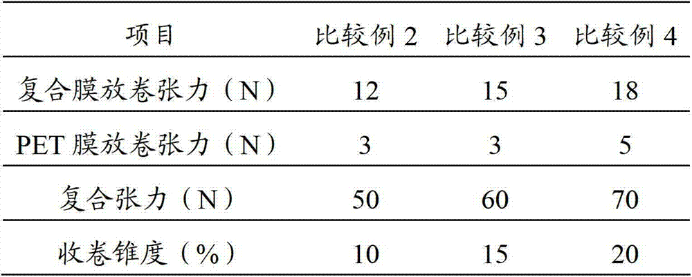 Preparation method of aluminum plating composite film